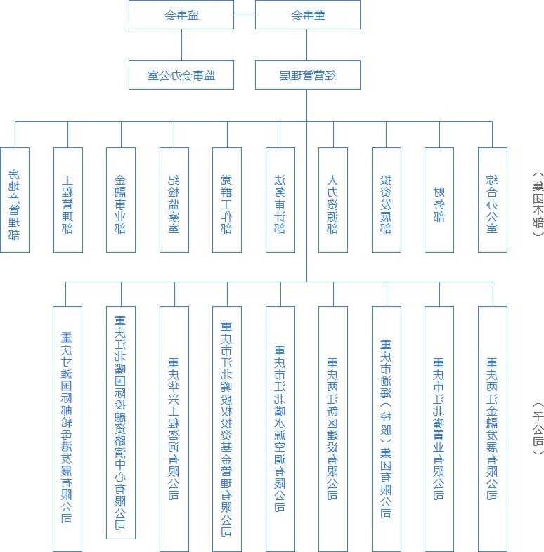 组织架构